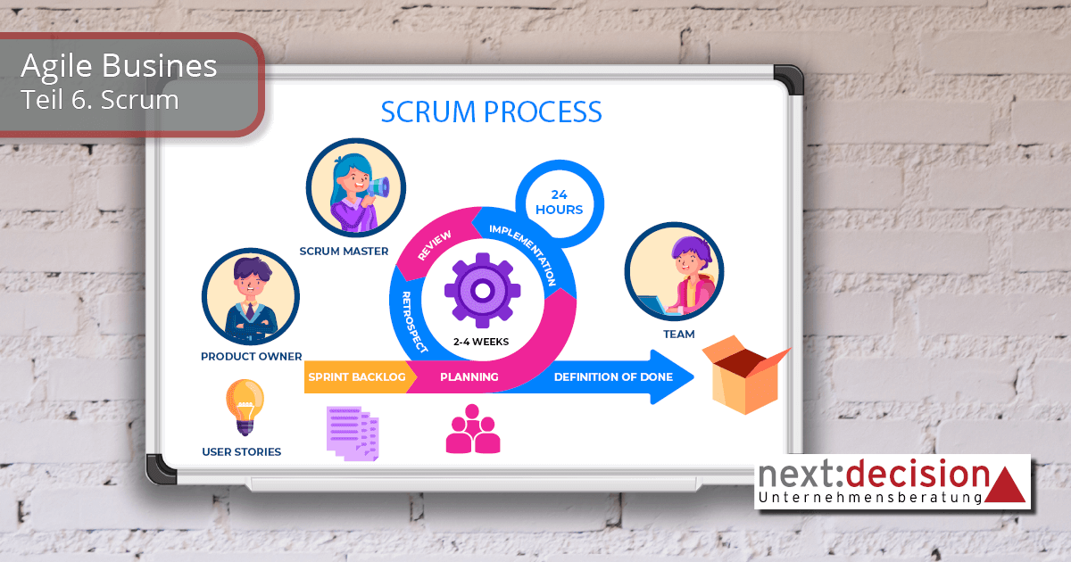Eine farbige Darstellung, auf der ein Pfeil-Strahl nach rechts weist. Auf diesem Strahl sind die Begriffe der Scrum-Methode angeordnet.